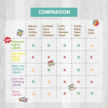 Load image into Gallery viewer, Iron-On Clothing Name Label Stickers - Rainbow