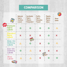 Load image into Gallery viewer, Stick-On Clothing Name Label Stickers- Sea Animal